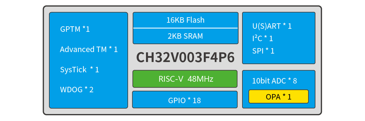 WCH - CH32V003